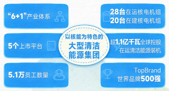 1773368020465078662.png 中广核1.png